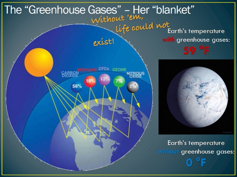 Greenhouse Gases Minus Water Vapor